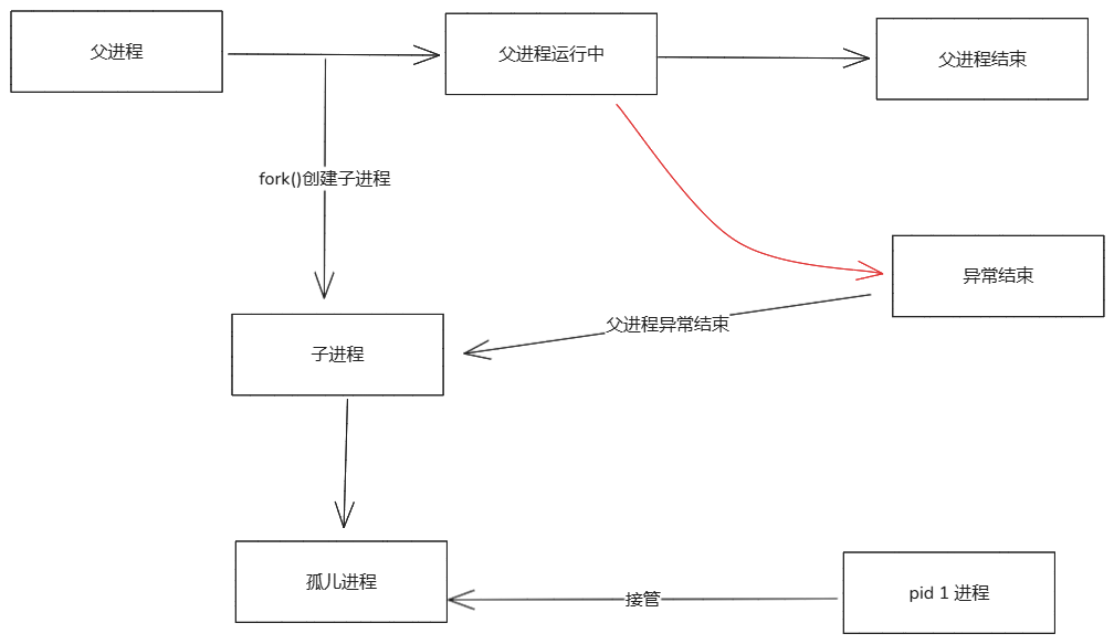 image-20241205233830860