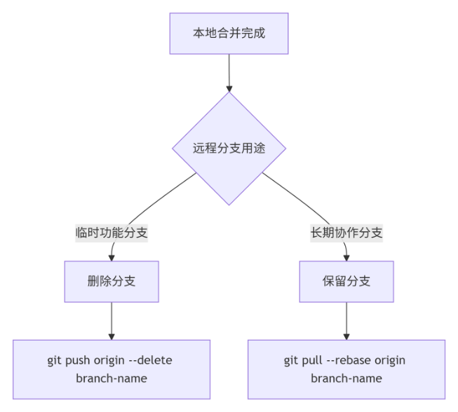 image-20250629232437744